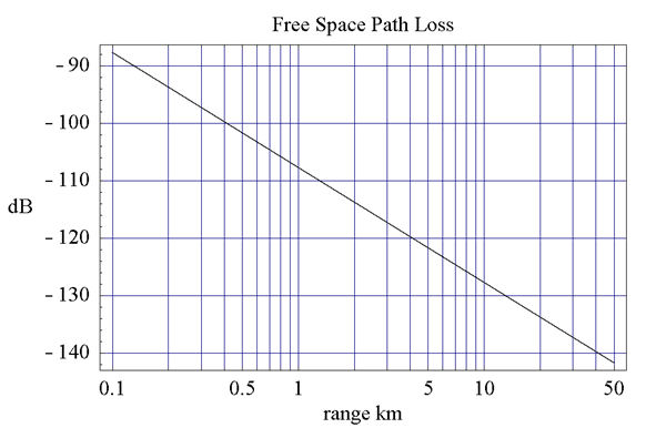 _images/free_space_path_loss.jpg
